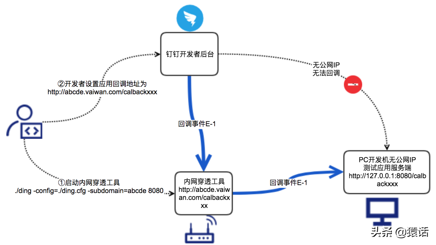 通过云服务器内网穿透原理(通过云服务器内网穿透原理有哪些)，云服务器内网穿透原理详解，实现方式及其优势，云服务器内网穿透原理详解，实现方式、优势及内网穿透技术探讨，云服务器内网穿透原理详解，技术实现、优势及内网穿透技术探讨，云服务器内网穿透原理详解，技术实现、优势及内网穿透技术探讨与实现方式指南
