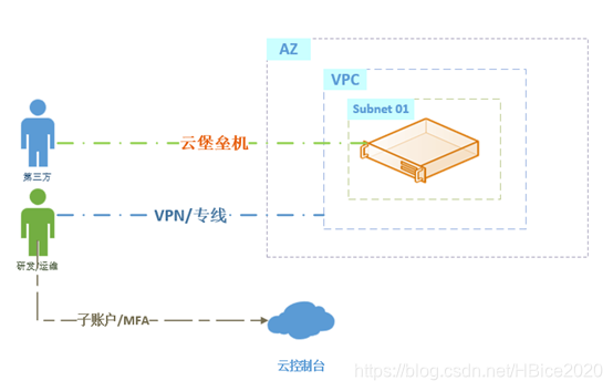 云堡垒安装在服务器上吗(云堡垒安装在服务器上吗怎么安装)，云堡垒的安装与服务器部署，安装步骤及注意事项，云堡垒的安装与部署，服务器安装步骤及注意事项详解，云堡垒安装部署详解，服务器安装步骤与注意事项，云堡垒安装与部署指南，云堡垒安装部署详解，服务器安装步骤与注意事项指南，云堡垒安装部署详解，服务器安装步骤与注意事项指南，云堡垒安装部署详解，服务器安装步骤与注意事项指南，云堡垒在服务器上的安装部署详解，步骤、注意事项与指南，云堡垒在服务器上的安装部署详解，步骤、注意事项与指南