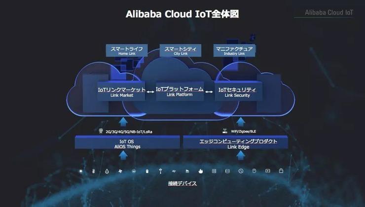 阿里云iot业务服务器开发环境(阿里云iot产品的功能及所用协议)，阿里云IoT业务服务器开发环境详解，功能及协议概述