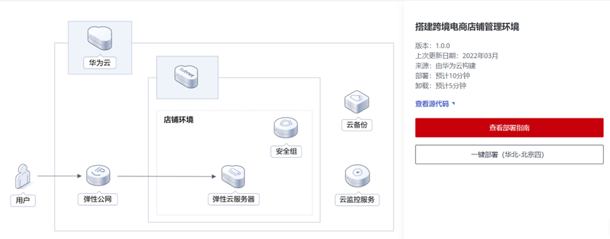 在华为云上购买弹性虚拟云服务器安全吗(在华为云上购买弹性虚拟云服务器安全吗可靠吗)，华为云上购买弹性虚拟云服务器的安全性解析，华为云上购买弹性虚拟云服务器的安全性解析，可靠性与安全性探讨