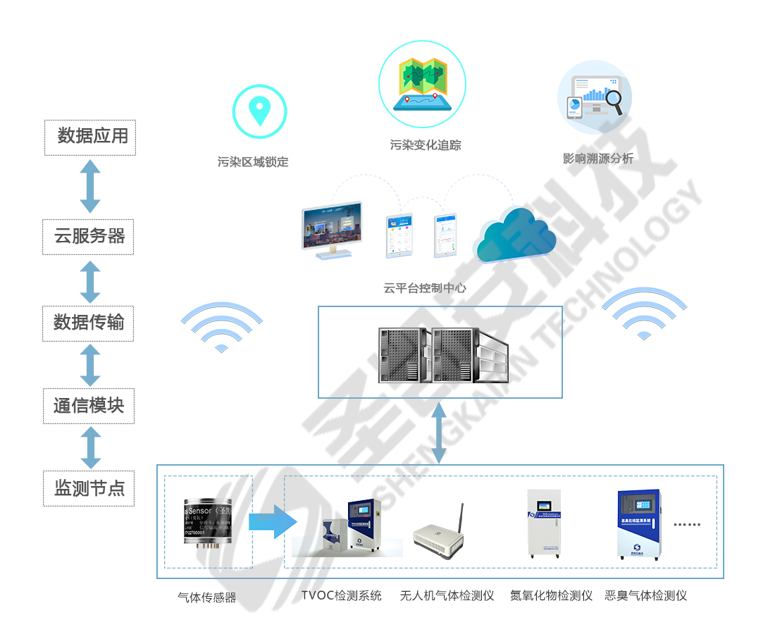 通信模块连接云服务器(通信模块连接云服务器怎么设置)，通信模块连接云服务器设置详解，通信模块连接云服务器设置详解与指南，通信模块连接云服务器设置详解及指南，步骤与操作说明，通信模块连接云服务器设置详解及操作指南，通信模块连接云服务器设置详解与操作指南，步骤、操作说明及指南，通信模块连接云服务器设置详解与操作指南，步骤、操作及指南全解析