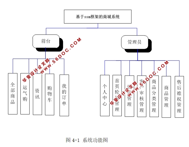 云服务器ssm框架(云服务器ssm框架怎么安装)，云服务器SSM框架安装指南 第2张