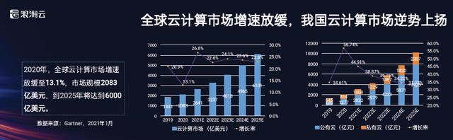 全球云服务器排名浪潮(全球云服务器排名浪潮第一)，全球云服务器排名浪潮独占鳌头