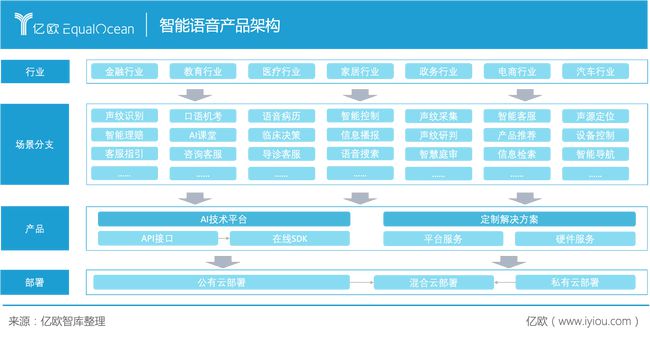 广东私有云空间解决方案云服务器的简单介绍，广东私有云空间解决方案，云服务器简介