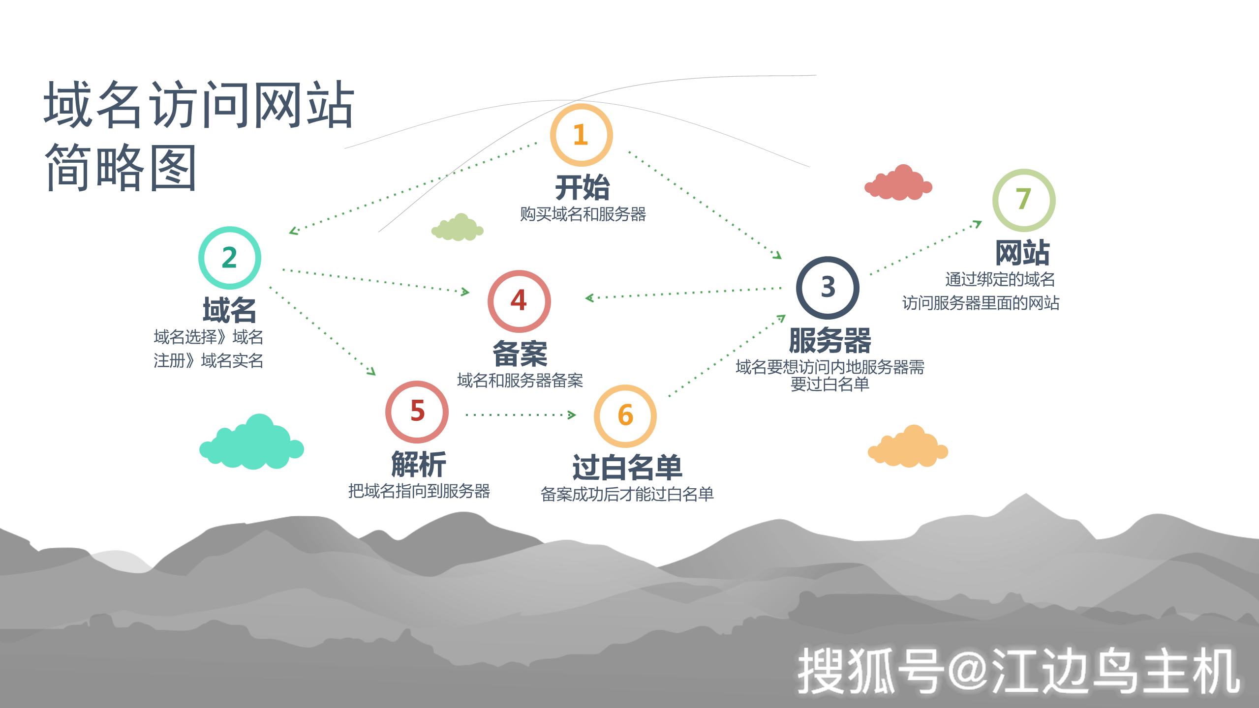 建立域名服务器(建立域名服务器的命令)，建立域名服务器的详细指南与命令解析，建立域名服务器的详细指南，命令解析与操作实践，建立域名服务器，详细指南、命令解析与操作实践，建立域名服务器的详细指南，命令解析、操作实践与域名服务器设置全攻略，建立域名服务器的详细指南，命令解析、操作实践与设置全攻略