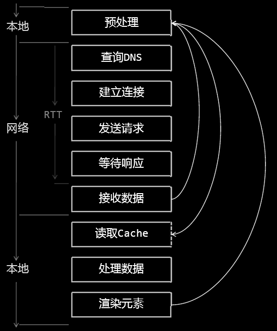 前端服务器域名设计方案(前端域名和后端域名不能一样吗)，前端服务器域名设计方案，前端域名与后端域名的差异化策略