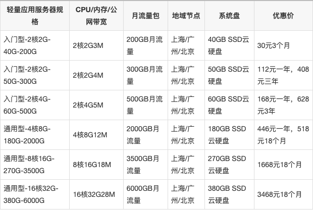 阿里云和腾讯云服务器的区别(阿里云和腾讯云服务器的区别是什么)，阿里云与腾讯云服务器的核心差异解析