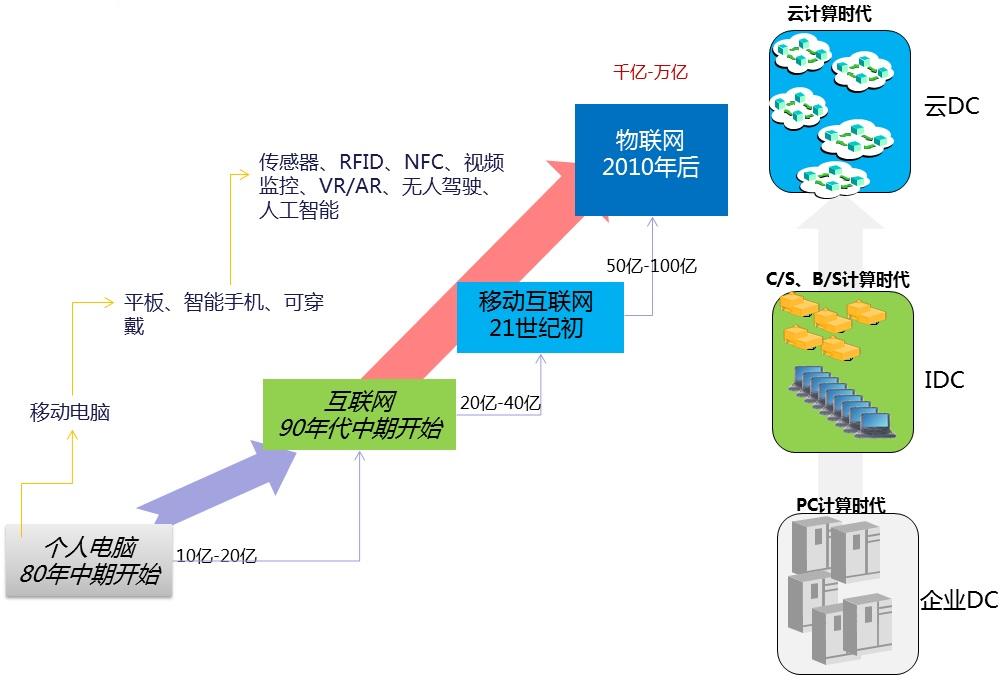 365云计算服务器使用安全文档(windows 365 cloud)，365云计算服务器使用安全指南（Windows Cloud），建议，Windows Cloud云计算服务器的使用安全指南，Windows Cloud云计算服务器的使用安全指南与建议文档，Windows Cloud云计算服务器的使用安全指南与建议文档大全 第2张