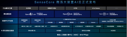 包含人工智能云服务器搭建软件的词条，人工智能云服务器搭建软件详解，一站式解决方案与操作指南，人工智能云服务器搭建软件详解，一站式解决方案与操作指南，助力高效云服务器搭建与管理