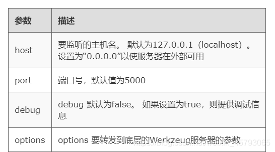 应用配置服务器主机列表(应用服务器的安装调试配置及使用)，应用配置服务器主机列表详解，安装调试、配置与使用指南