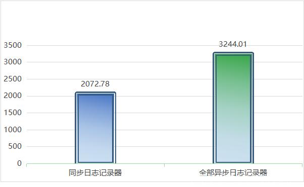 融云服务器繁忙什么原因造成的(融云服务器繁忙什么原因造成的问题)，融云服务器繁忙原因解析及应对问题探讨，融云服务器繁忙原因解析，探讨造成繁忙的因素及应对之策，融云服务器繁忙原因解析，探讨繁忙因素及应对之策，融云服务器繁忙原因深度解析与应对策略探讨