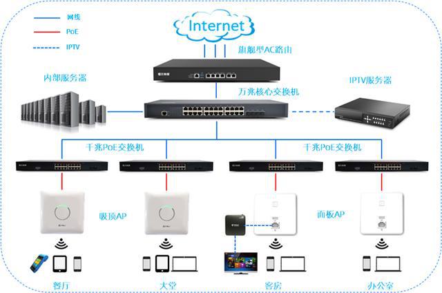 iptv服务器购买(iptv服务器搭建教程)，IPTV服务器购买与搭建教程，一站式指南，IPTV服务器购买与搭建一站式指南，详细教程与操作指南，IPTV服务器购买与搭建一站式教程，详细指南与操作手册，IPTV服务器购买与搭建一站式指南，详细教程、操作指南与操作手册，IPTV服务器购买与搭建一站式教程，详细指南与操作手册全解析，IPTV服务器购买与搭建一站式详细指南，从购买到操作手册全解析，IPTV服务器购买与搭建一站式详细指南，从选购到操作手册全解析