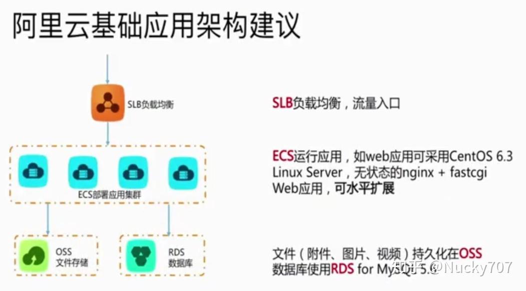 包含国外服务器知乎相关云计算内容的词条，国外服务器与云计算，知乎上的深度解析与探讨，国外服务器与云计算，知乎深度解析与探讨专题，国外服务器与云计算，知乎深度解析与探讨专题，国外服务器与云计算，知乎深度解析与探讨专题，国外服务器与云计算，知乎深度解析与探讨专题，国外服务器与云计算，知乎深度解析与探讨专题，国外服务器与云计算，知乎深度解析与探讨专题