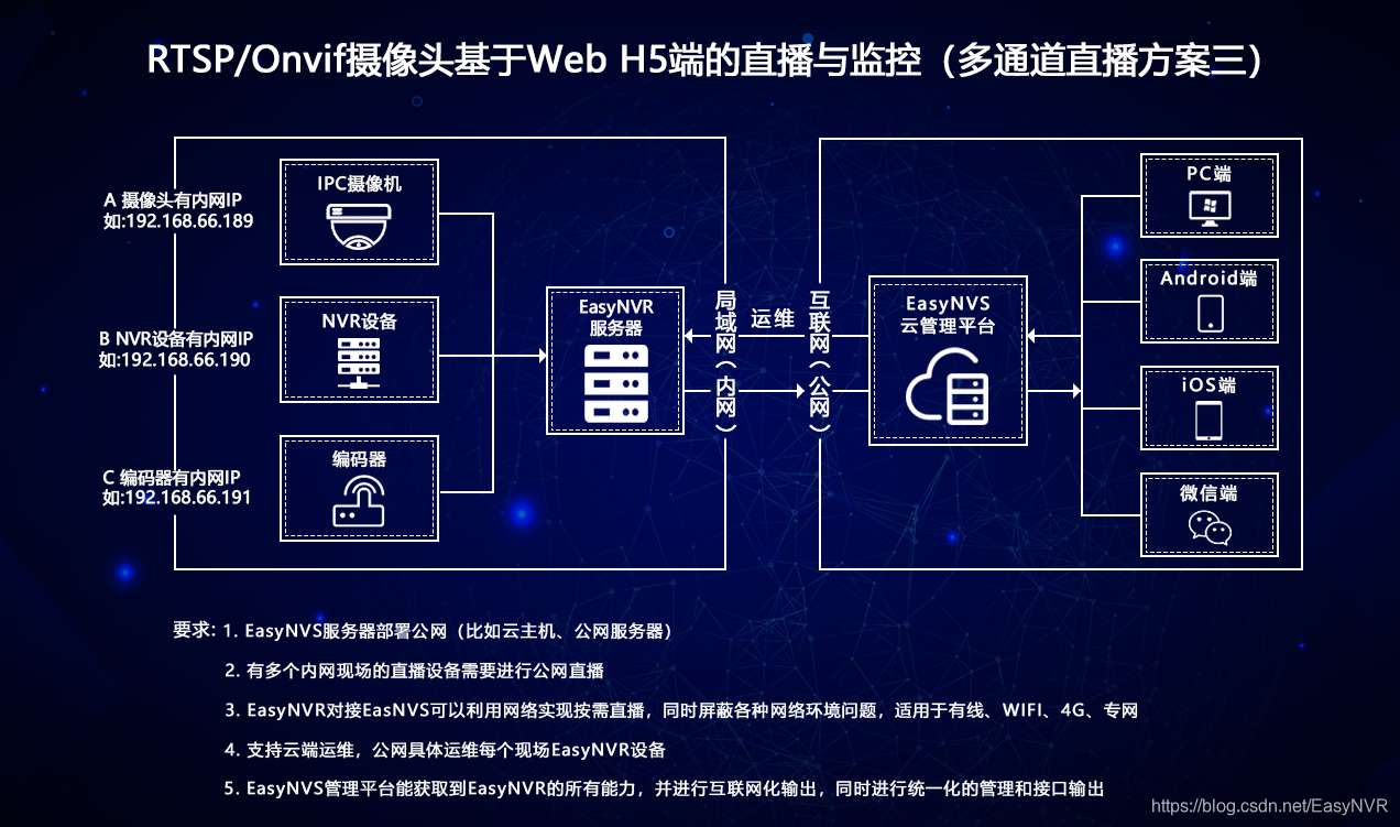视频云存储服务器搭建(视频云存储的协议有哪些)，视频云存储服务器搭建全解析，协议种类及应用探讨，视频云存储服务器搭建详解，协议种类及应用解析全攻略，视频云存储服务器搭建详解与协议种类及应用解析攻略，协议种类、应用及全解析指南