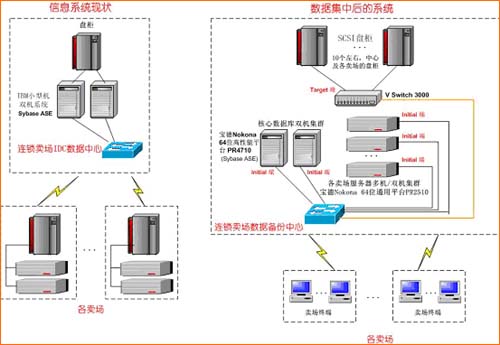 网站建设服务器与系统部署策略(网站建设服务器与系统部署策略的关系)，网站建设服务器与系统部署策略，核心关系与策略探讨