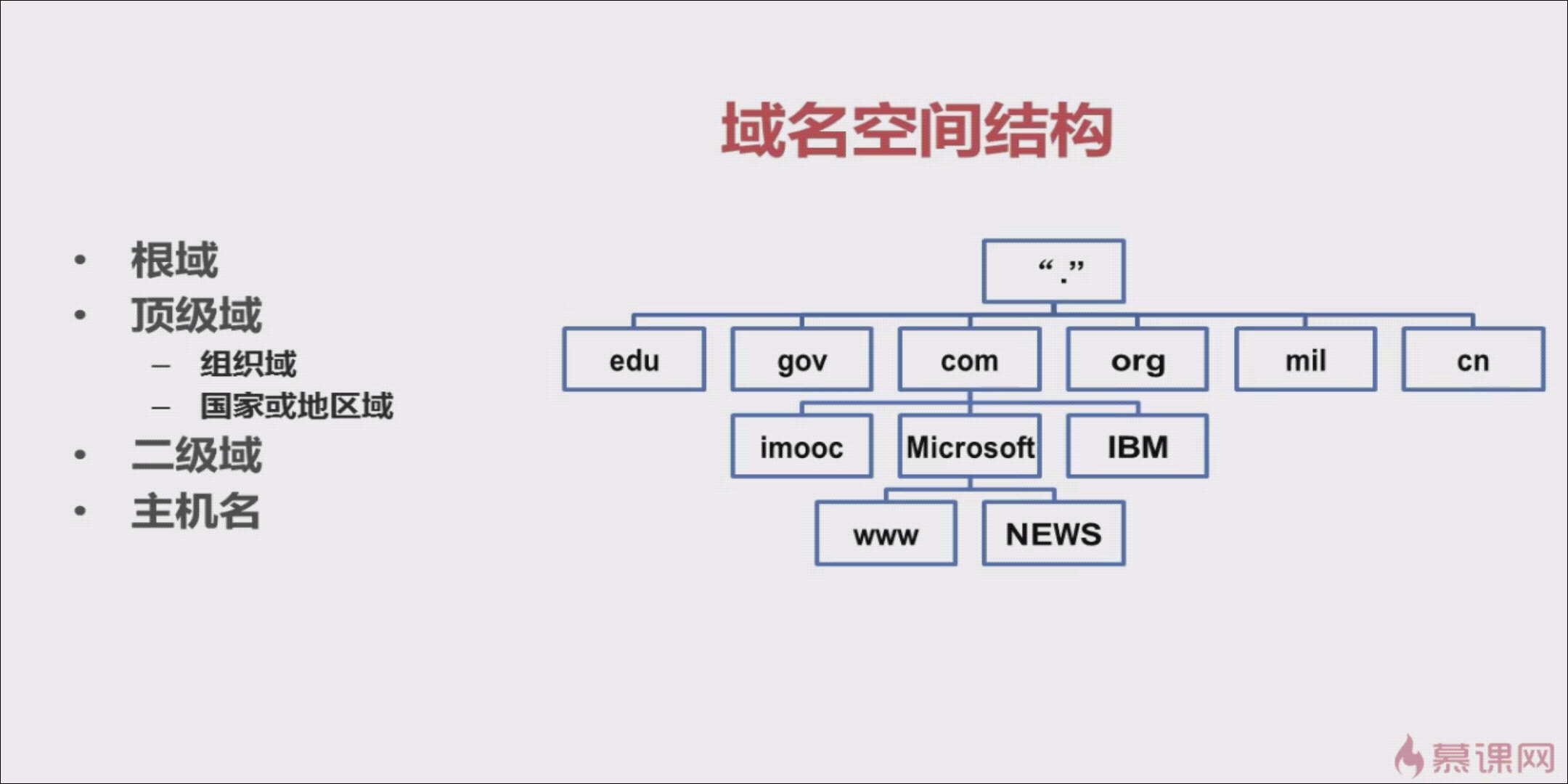 包含{"word":"域名查询服务器地址"的词条，域名查询服务器地址详解与指南