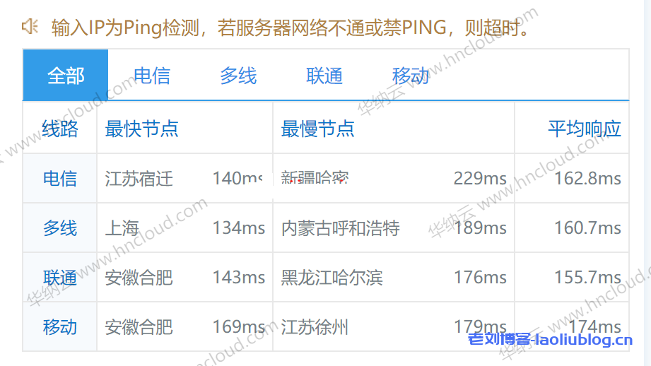香港免备案cn2服务器(香港服务器不备案网站影响收录吗)，香港CN2服务器免备案，影响收录吗？网站不备案的风险解析