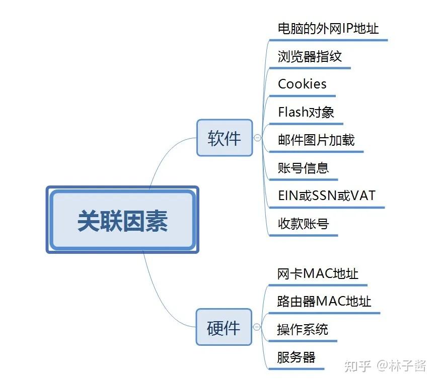 亚马逊云服务器ip搭建(亚马逊云服务器地址选哪里)，亚马逊云服务器IP搭建指南，如何选择最佳服务器地址？