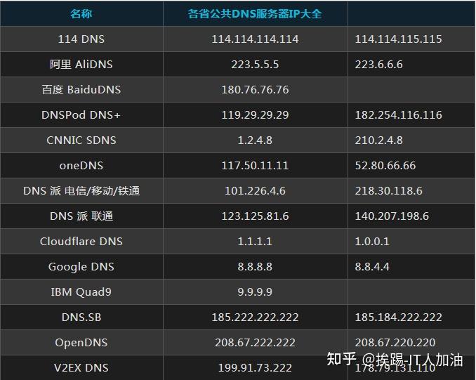 浙江电信dns服务器地址云空间(中国电信浙江dns的服务器地址是多少)，浙江电信DNS服务器地址云空间解析及查询结果分享，浙江电信DNS服务器地址解析与查询结果分享，云空间中的秘密揭秘，浙江电信DNS服务器地址解析与查询结果分享，云空间揭秘及地址分享