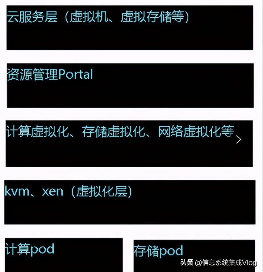 云和服务器有什么区别呢(云和服务器有什么区别呢图片)，云和服务器，区别解析与图解指南