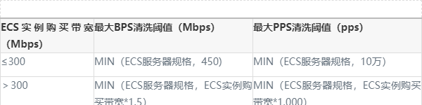 上海ecs云服务器无法联网(ecs云服务器可以挂载什么数据盘)，上海ECS云服务器故障解析，无法联网及数据盘挂载指南，上海ECS云服务器，无法联网与数据盘挂载问题解析及指南，上海ECS云服务器无法联网及数据盘挂载问题解析与操作指南，上海ECS云服务器无法联网及数据盘挂载问题解析与操作指南 第2张