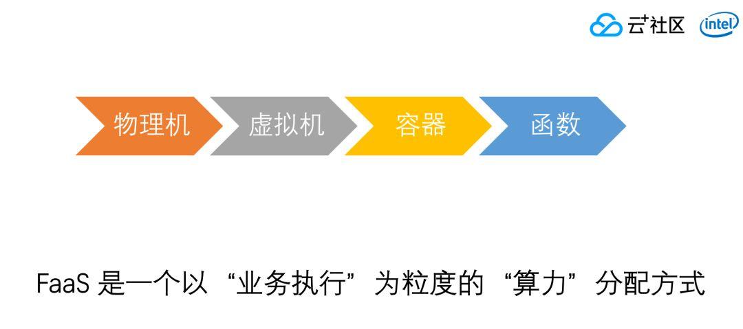 服务器虚拟资源分配原则如何制定(服务器虚拟化如何分类且有哪些实现方式)，服务器虚拟资源分配原则详解，虚拟化分类与实现方式探讨，服务器虚拟化资源分配原则详解，分类与实现方式的探讨与实践指南，服务器虚拟化资源分配原则详解与实践指南，分类、实现方式与探讨，服务器虚拟化资源分配原则详解，分类、实现方式与探讨实践指南