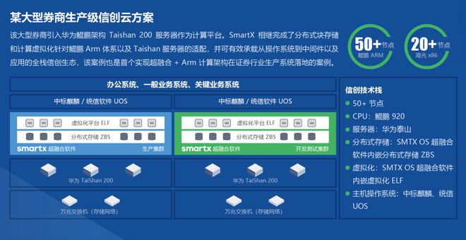长春信创云服务器招聘官网(长春信创云服务器招聘官网网址)，长春信创云服务器招聘官网信息揭秘，长春信创云服务器招聘官网信息大揭秘，职位、待遇一网打尽！，长春信创云服务器招聘官网信息全解析，职位与待遇一览无余，长春信创云服务器招聘官网信息详解，职位、待遇全面解析，长春信创云服务器招聘官网信息详解，职位、待遇一网打尽！，长春信创云服务器招聘官网，职位与待遇一网打尽揭秘