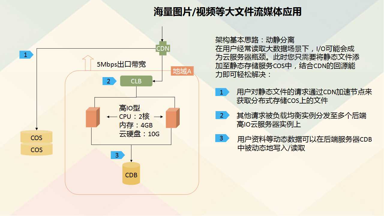 云服务器的三种模式文档介绍内容的简单介绍，云服务器的三种模式及其文档内容简介