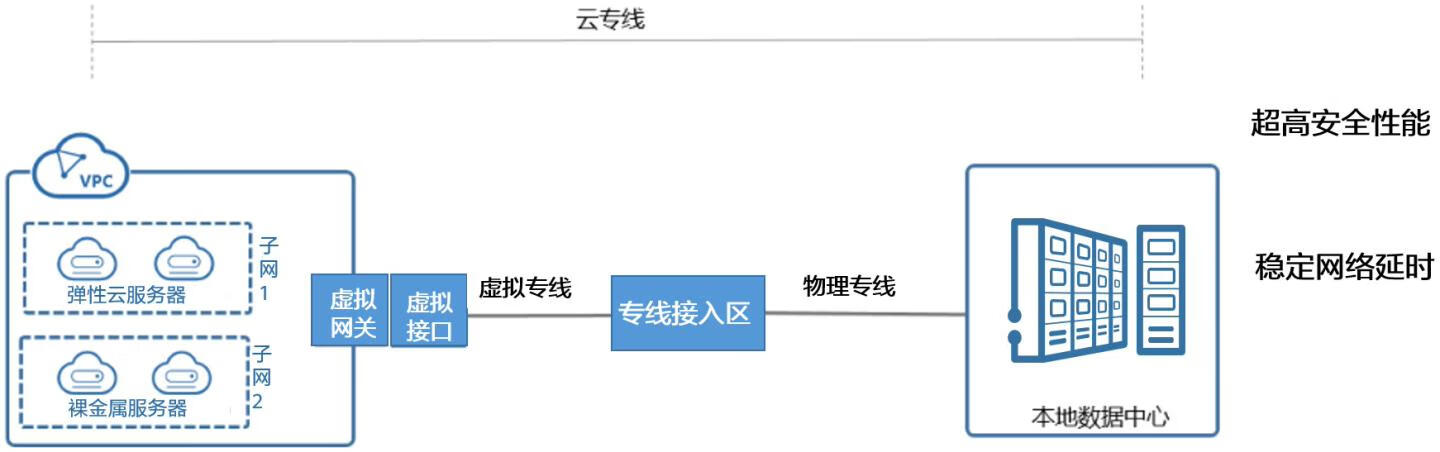 天津智能视频分析服务器云主机价格的简单介绍，天津智能视频分析服务器云主机价格概览