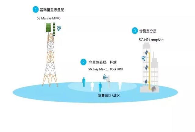中国移动云服务器组网方案(中国移动云服务器组网方案设置)，中国移动云服务器组网方案详解与设置指南