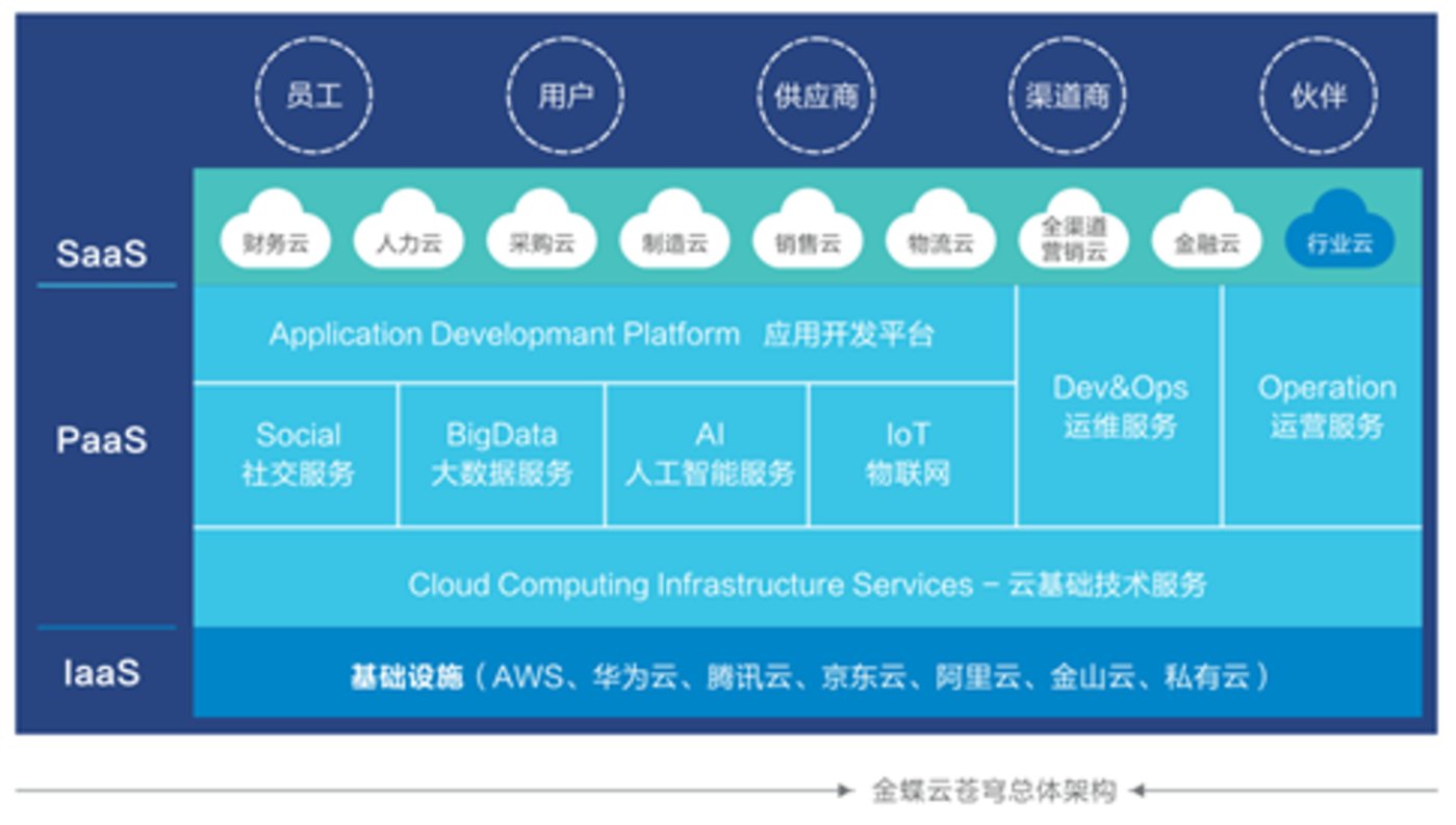 金蝶私有云登录登录提示:云服务器已离线的简单介绍，金蝶私有云登录提示，云服务器离线简介