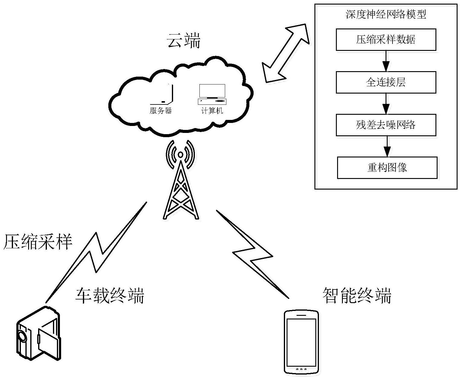 神经网络云服务器选择配置的简单介绍，神经网络云服务器配置简介，神经网络云服务器配置简介，选择与优化指南，神经网络云服务器配置选择与优化指南，配置简介及选择策略，神经网络云服务器配置选择与优化指南，配置简介及策略解析