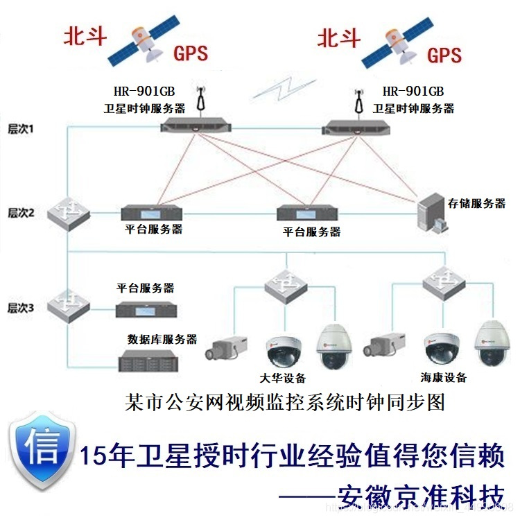 关于天津网络时间同步服务器云主机的信息，天津网络时间同步服务器云主机详解，天津网络时间同步服务器云主机详解与介绍，天津网络时间同步服务器云主机详解及介绍，天津网络时间同步服务器云主机全面解析与介绍，天津网络时间同步服务器云主机全面解析与介绍，天津网络时间同步服务器云主机全面解析与介绍，天津网络时间同步服务器云主机全面解析与介绍指南，天津网络时间同步服务器云主机全面解析与指南