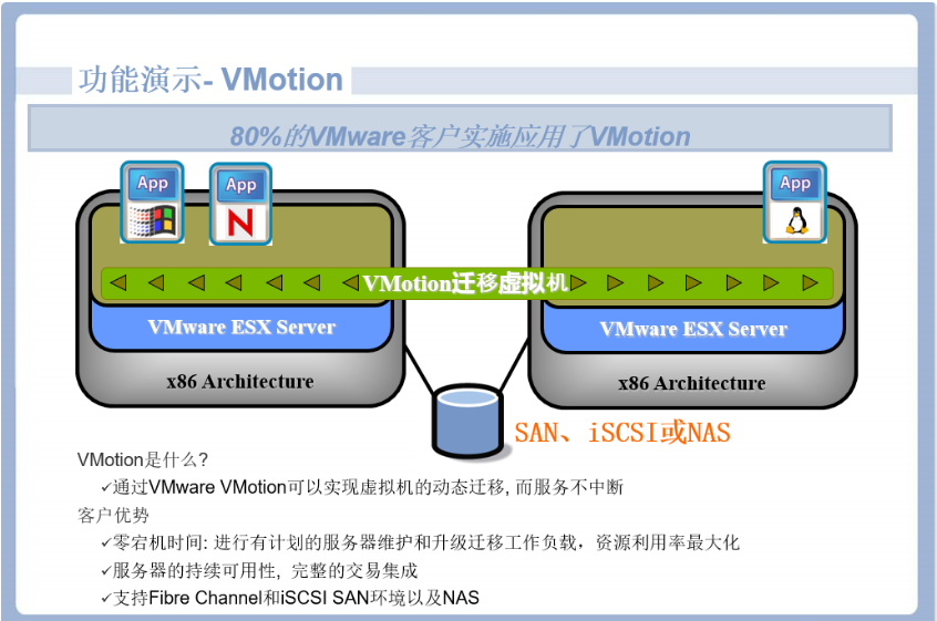 vm虚拟化连不上存储服务器(vmware无法连接虚拟设备)，VMware虚拟化连接存储服务器故障，无法连接虚拟设备解决方案，VMware虚拟化连接存储服务器故障及无法连接虚拟设备解决方案探讨，VMware虚拟化连接存储服务器故障及虚拟设备连接问题的解决方案探讨，VMware虚拟化连接存储服务器故障与虚拟设备连接问题的解决方案探讨，VMware虚拟化连接存储服务器故障与虚拟设备连接问题解决方案探讨