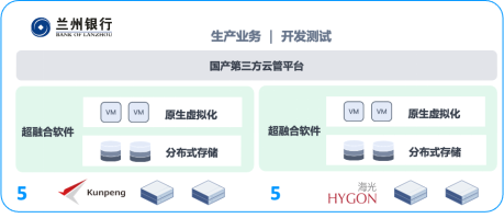 北京超融合服务器虚拟化价格高吗(北京超融合服务器虚拟化价格高吗多少钱)，北京超融合服务器虚拟化价格解析，成本与效益分析