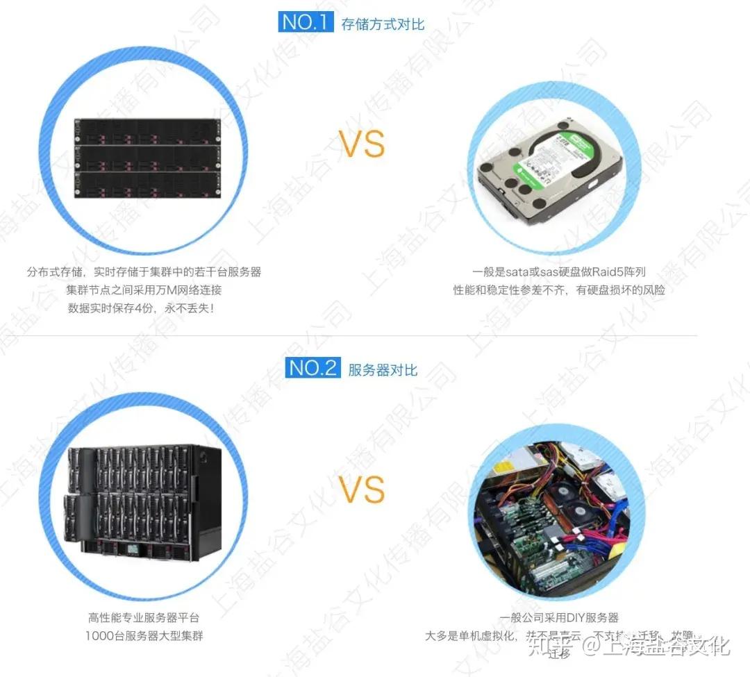 国内分布式存储云服务器排名(国内分布式存储云服务器排名榜)，国内分布式存储云服务器排名榜概览，国内分布式存储云服务器排名榜，一览众览的存储技术概览，国内分布式存储云服务器排名榜及存储技术概览，国内分布式存储云服务器排名榜及存储技术全面概览