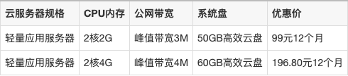 国内比较好的云服务器价格(国内比较好的云服务器价格是多少)，国内优质云服务器价格概览，国内优质云服务器价格概览及比较解析，国内优质云服务器价格概览，比较解析与价格分析