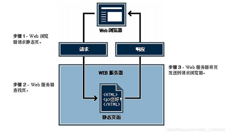 购买wed服务器(购买服务器后如何使用)，购买服务器后的使用指南，从选购WED服务器到部署与管理全攻略，从选购到部署管理，WED服务器使用指南全攻略，WED服务器选购到部署管理全攻略，购买后的使用指南与部署管理指南，WED服务器购买全攻略，从选购到部署管理，使用指南与部署管理指南详解