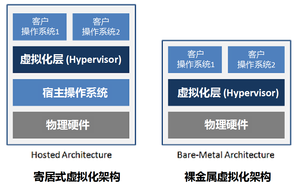 云服务器虚拟化教程(云服务器怎么搭建虚拟主机)，云服务器虚拟化教程，搭建虚拟主机的步骤与指南，云服务器虚拟化教程，搭建虚拟主机的步骤与指南详解，云服务器虚拟化教程，搭建虚拟主机的详细步骤与指南解析，云服务器虚拟化教程详解，搭建虚拟主机的步骤与指南解析