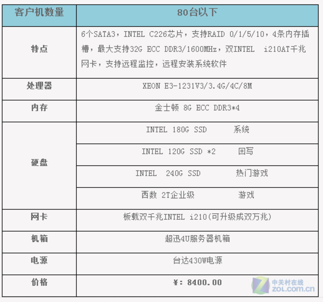 网吧是云服务器吗(网吧云端服务器的弊端)，网吧与云服务器，解析网吧云端服务器的弊端
