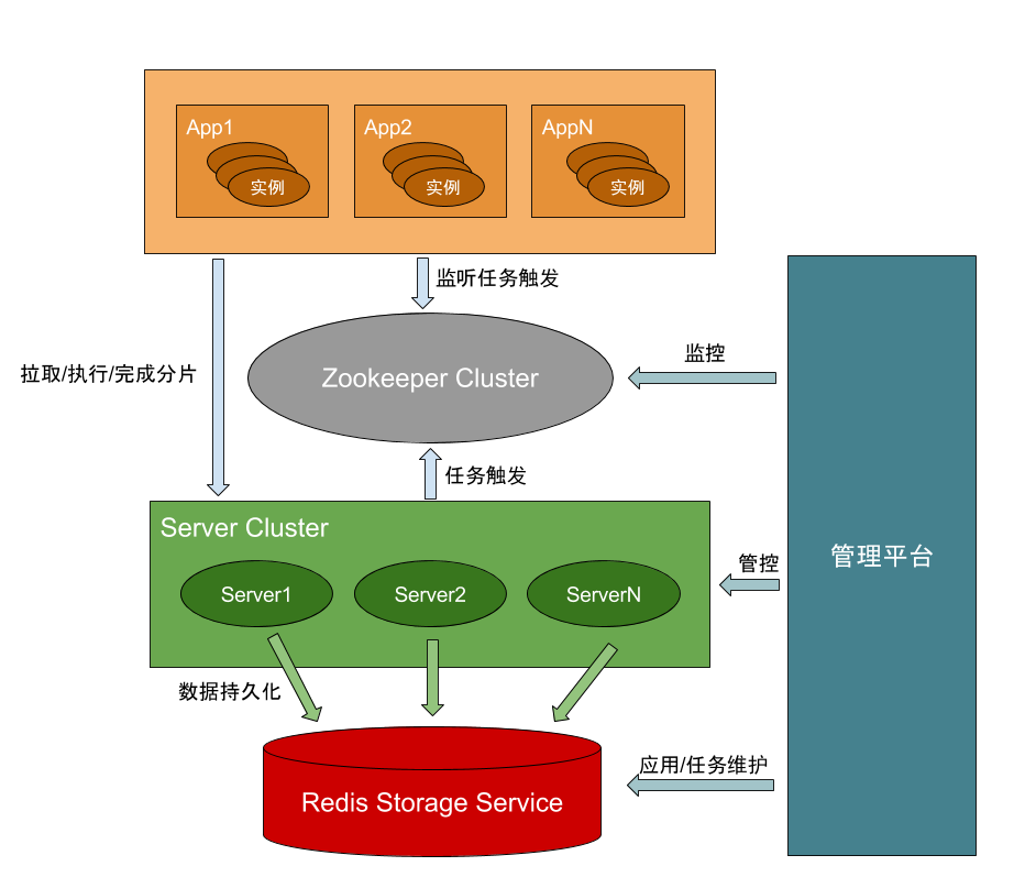 福建调度服务器生产云空间(福建调度服务器生产云空间的公司)，福建云空间生产公司，调度服务器制造领先企业