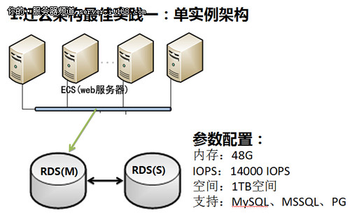 orcale云服务器(oracle cloud services)，Oracle云服务器，高效可靠的云服务解决方案，Oracle云服务器，高效可靠的云服务解决方案，企业级应用的首选，Oracle云服务器，高效可靠的云服务解决方案，企业级应用的首选