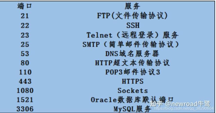 系统和服务器和域名的关系大吗知乎(系统和服务器和域名的关系大吗知乎文章)，系统和服务器与域名的关系解析，知乎文章解读，系统和服务器与域名的关系深度解析，知乎文章解读与探讨，系统和服务器与域名的深度关系解析，知乎文章解读与探讨