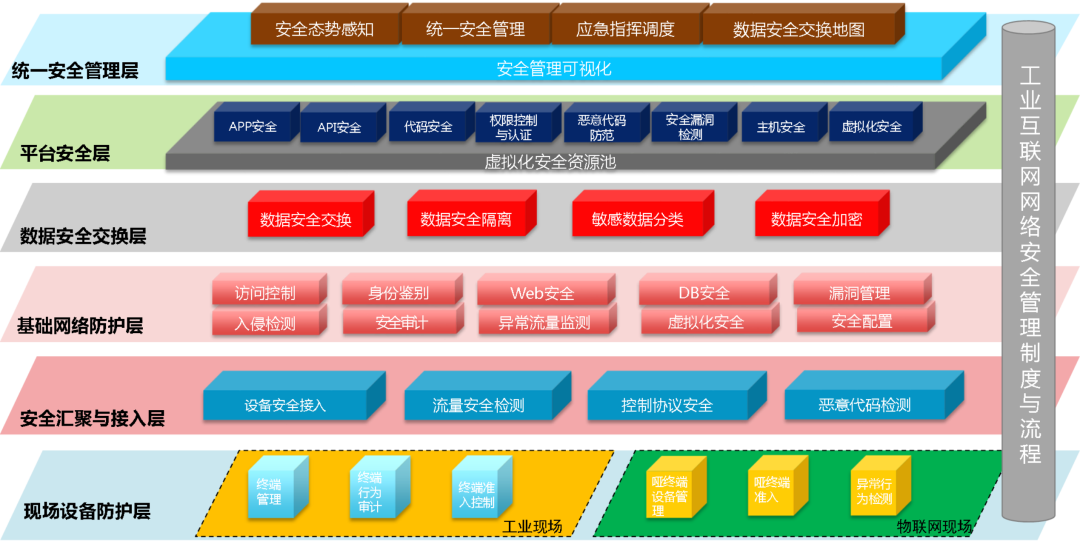 网络云空间服务器建设方案(网络云空间服务器建设方案怎么写)，网络云空间服务器建设方案详解，构建高效、安全的云服务器架构指南，网络云空间服务器建设方案详解，构建高效安全云服务器架构指南