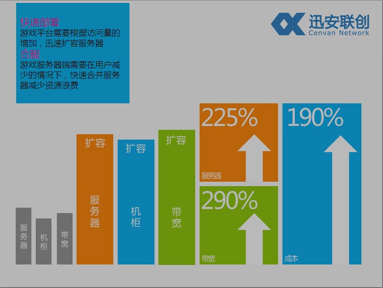 关于吉林省联通服务器托管价格的信息，吉林省联通服务器托管价格详解，吉林省联通服务器托管价格详解与比较分析，吉林省联通服务器托管价格详解，价格分析与比较分析概览