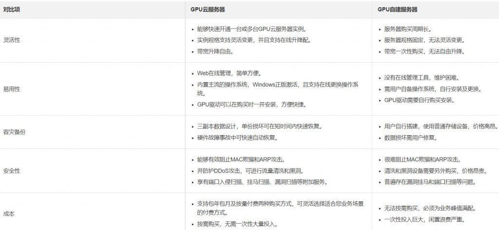 阿里云服务器配置详解(阿里云服务器配置详解图)，阿里云服务器配置全面解析（图解详解），阿里云服务器配置全面解析（图解详解版），阿里云服务器配置全面图解解析版，阿里云服务器配置全面图解解析手册，阿里云服务器配置全面图解解析手册（图解详解版），阿里云服务器配置图解手册，全面解析配置细节