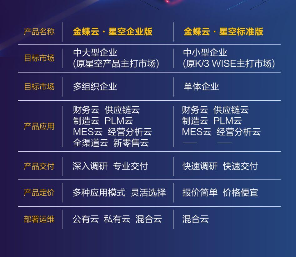 金蝶云星空本地服务器配置(金蝶云星空访问服务器时发生错误)，金蝶云星空本地服务器配置错误解析与解决方案