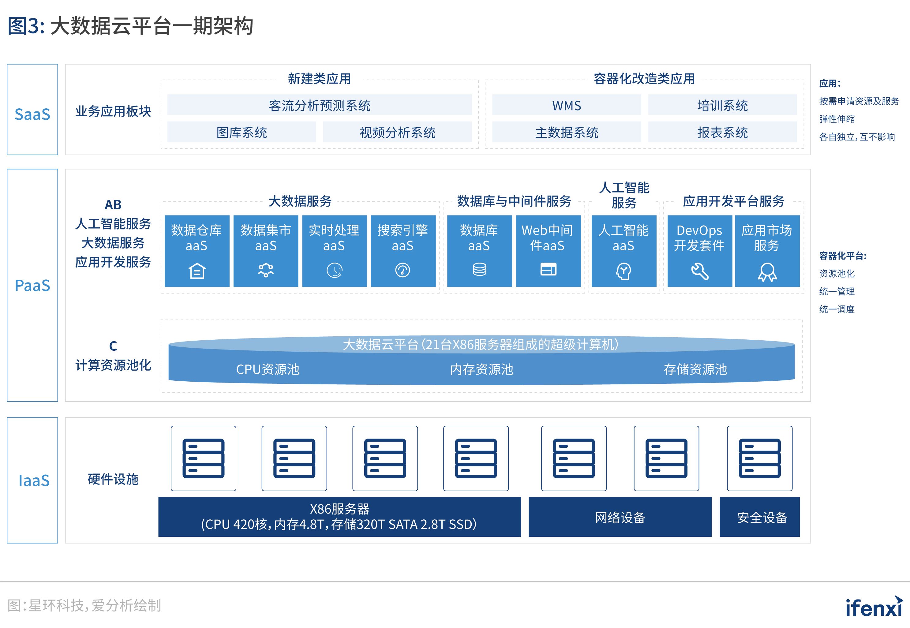 私有云与传统服务器的区别(私有云是云计算的服务层次吗)，私有云与传统服务器的差异解析，私有云是否属于云计算的服务层次？