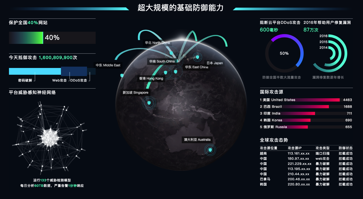 阿里云服务器防止流量攻击(阿里云服务器怎么防止被攻击)，阿里云服务器防御流量攻击策略指南