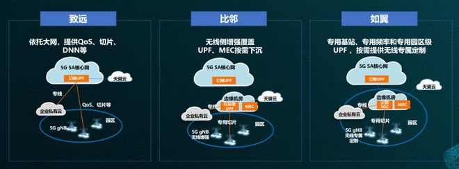 电信政务云平台有没有数据库服务器(政务云对电信的战略意义,表述不准确的是哪一项)，电信政务云平台与数据库服务器，探究政务云对电信的战略意义及核心要素误区解析 第2张